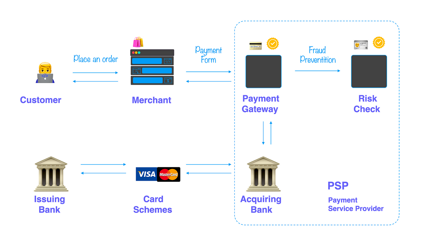 Design a Payment System