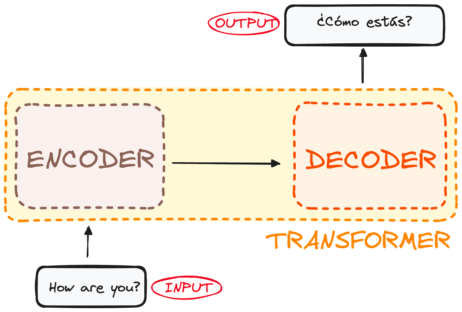 Global structure of Encoder-Decoder.