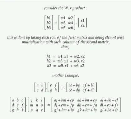 Matrix Vector Product